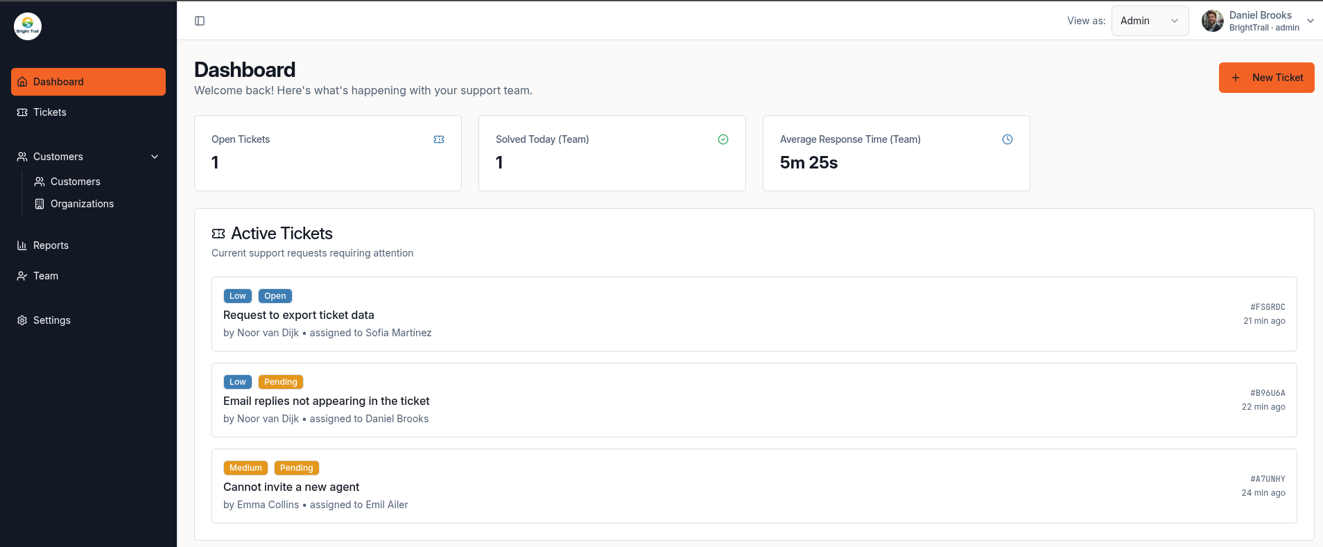 Muninx admin dashboard showing support metrics and active tickets