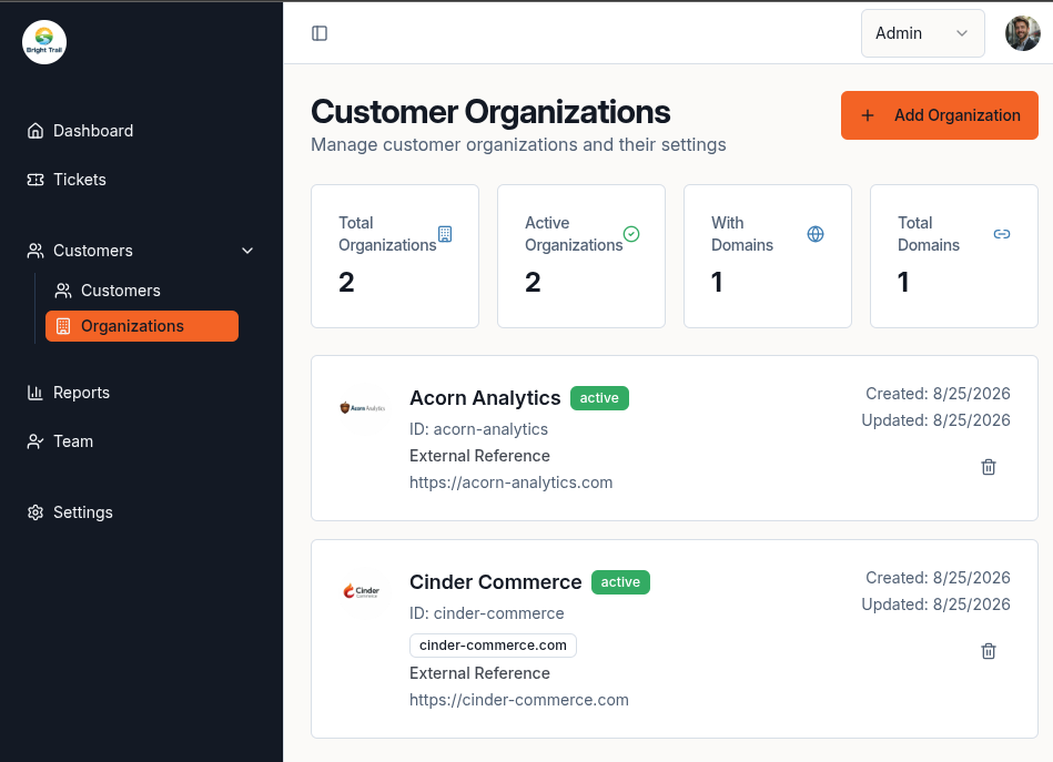 Muninx customer organizations view showing organization records and domains.
